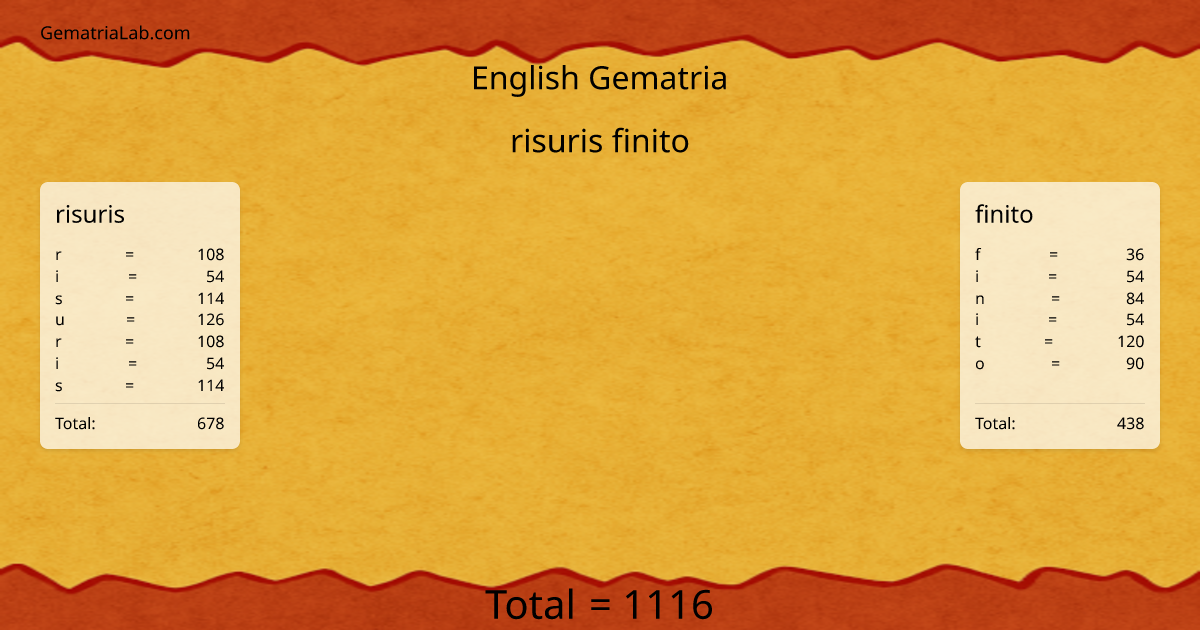risuris finito in english Gematria